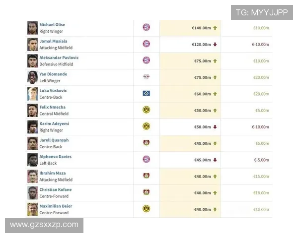 德甲顶薪球员奥利塞领衔榜 德甲顶薪球员奥利塞领衔榜